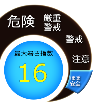最大暑さ指数16度