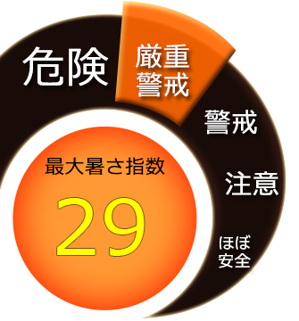 最大暑さ指数29度