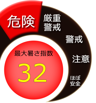 最大暑さ指数32度