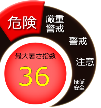 最大暑さ指数36度